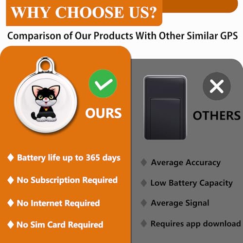 GPS Tracker for Vehicles, Global Coverage, No Subscription Required B4674