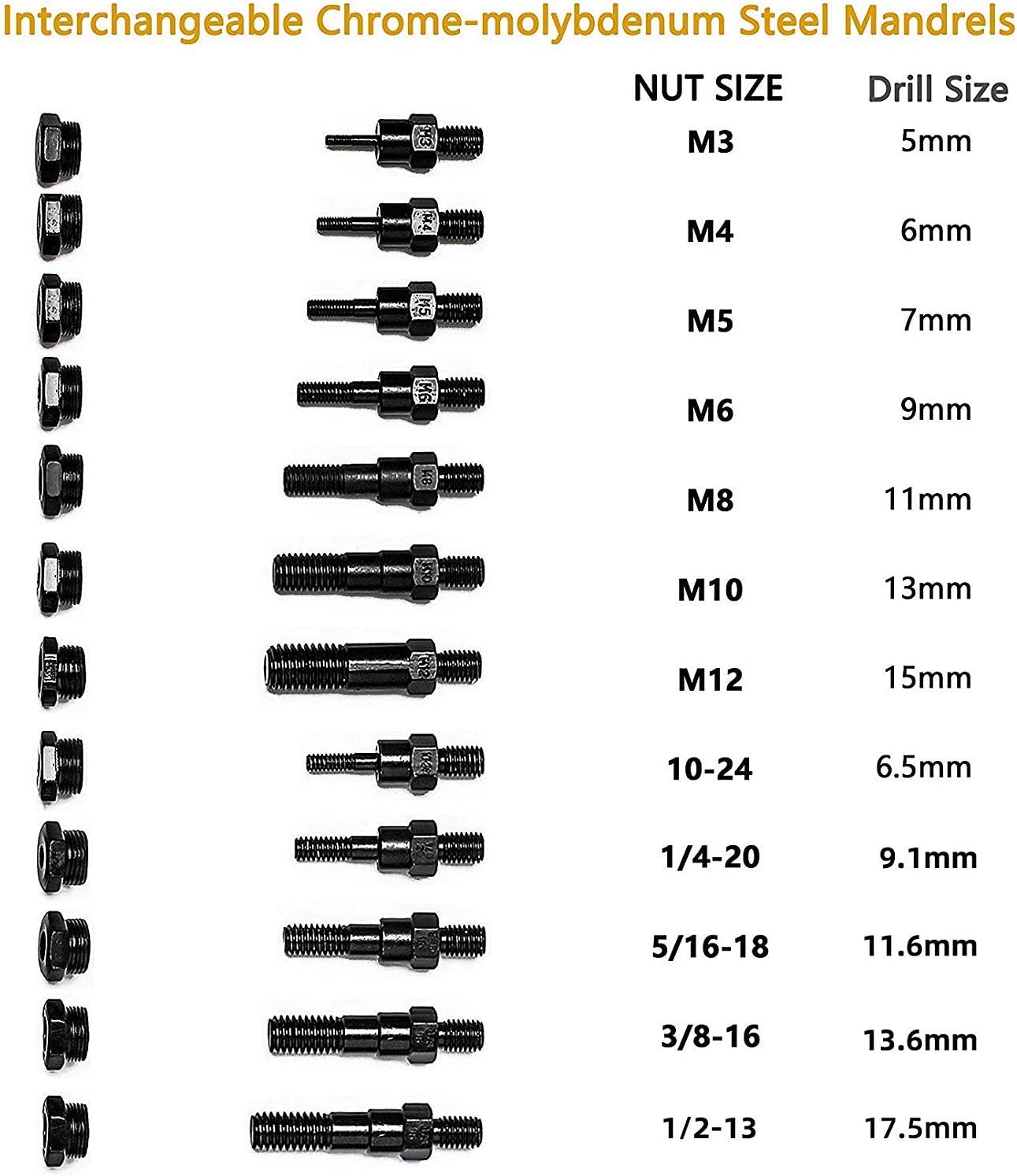 16 Rivet Nut Tool Set with 115Pcs Assorted Rivet Nuts and aluminum Carrying Case U150447