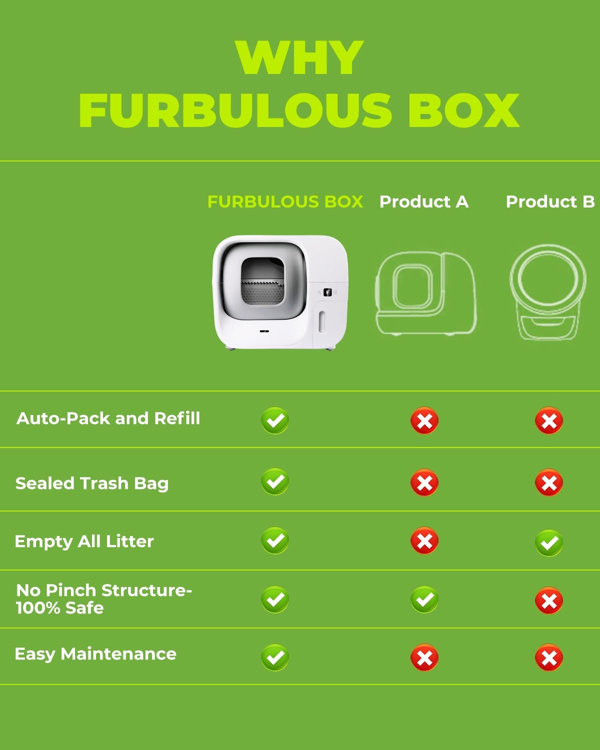 Automatic Self Cleaning Cat Litter Box with Trash Bags Q2421