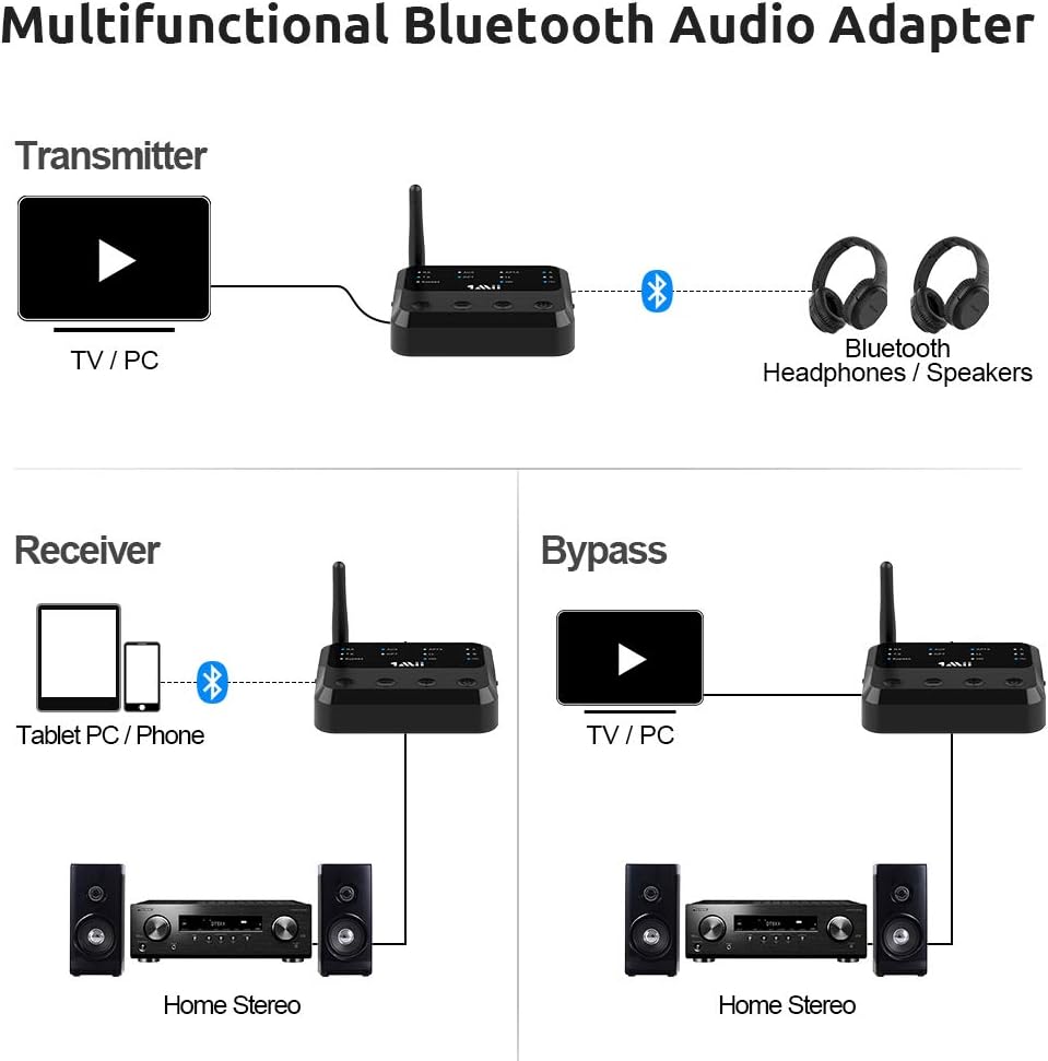 Bluetooth Receiver Adapter for Home Stereo, Optical Aux RCA Audio Outputs/Inputs L401929