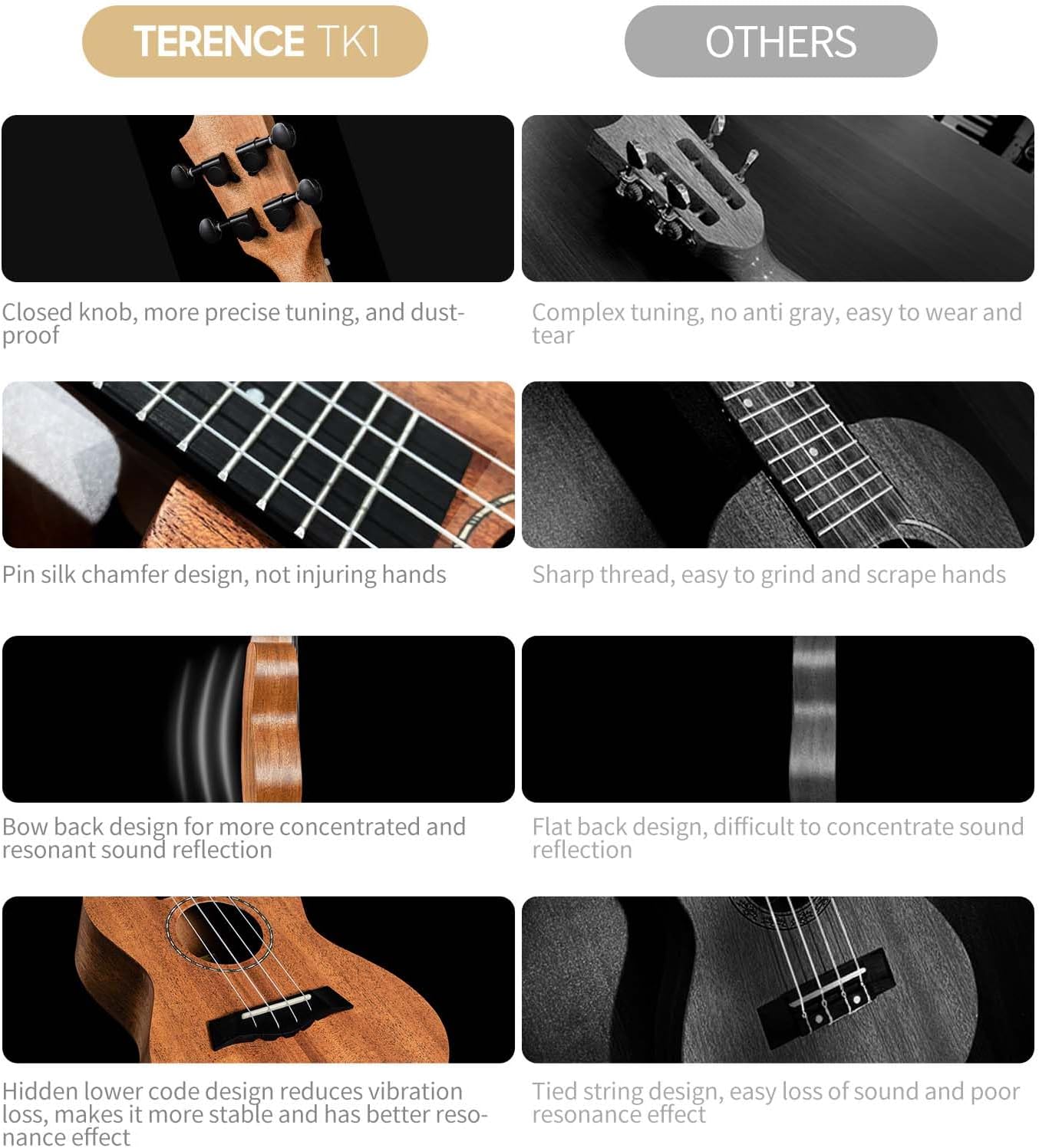 23 Inch Mahogany Soprano Ukulele Kit with Tuner, Capo, Gig Bag, Strap, Picks, Nylon String & Cloth U4844