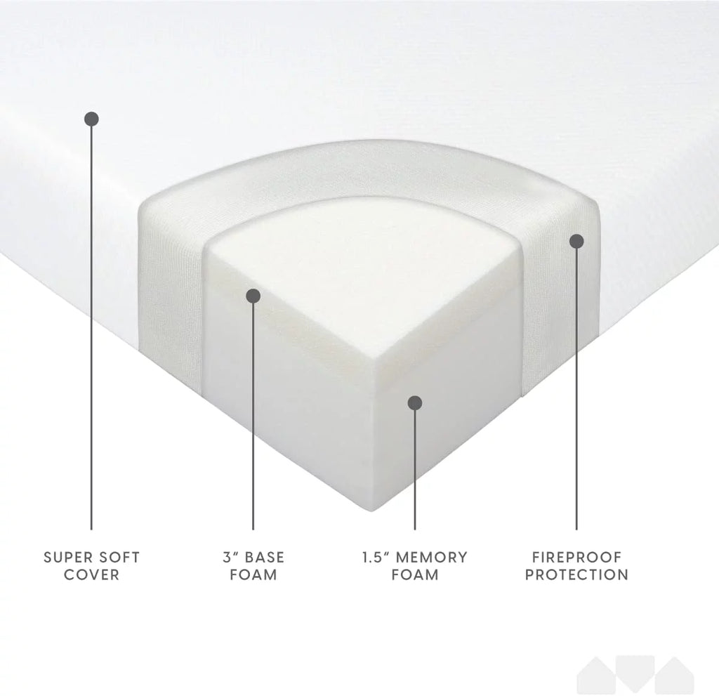 Queen Size Memory Foam Replacement Mattress J764591