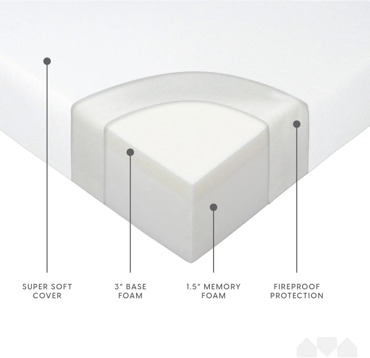 Queen Size Memory Foam Replacement Mattress J764591