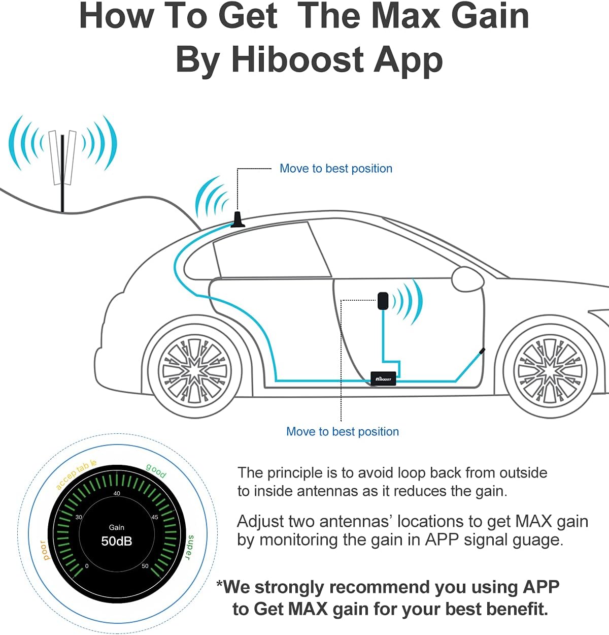 Car Cell Phone Booster with Magnetic Roof Antenna O333807