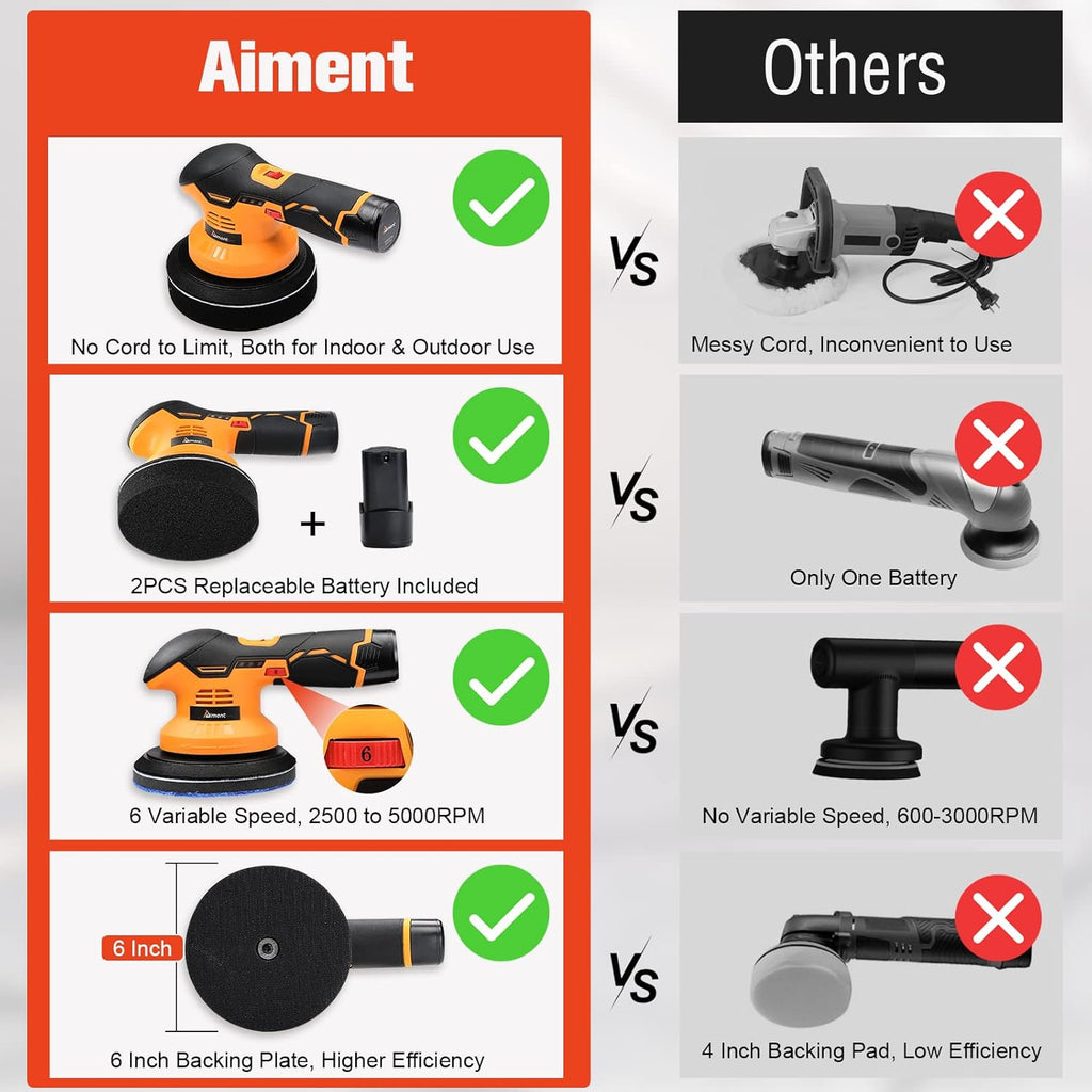 Cordless Car Buffer Polisher Kit with 2pcs 12V 2.0Ah Rechargeable Battery O501