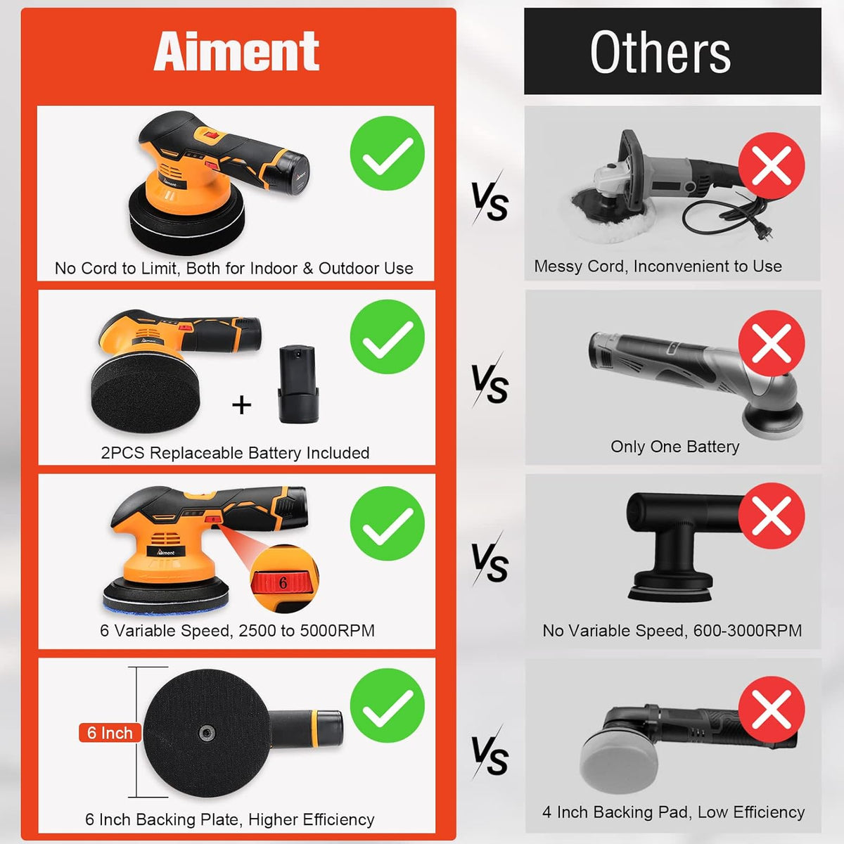 Cordless Car Buffer Polisher Kit with 2pcs 12V 2.0Ah Rechargeable Battery O501