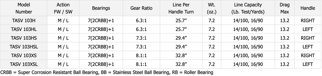 Casting Reel N982