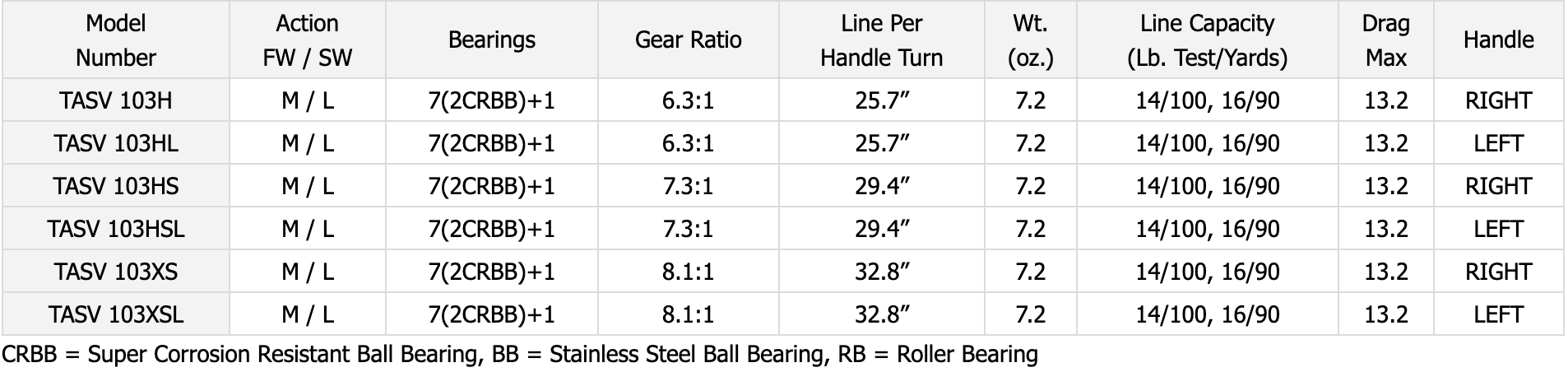 Casting Reel N982
