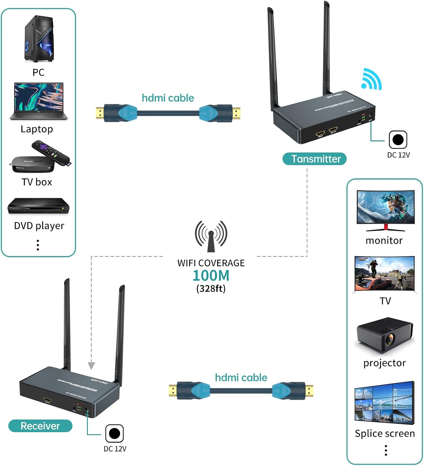 Wireless HDMI Transmitter and Receiver with Loop Out, Aluminum Alloy Extender 328ft/100m Support 1080P with IR Passback A147911