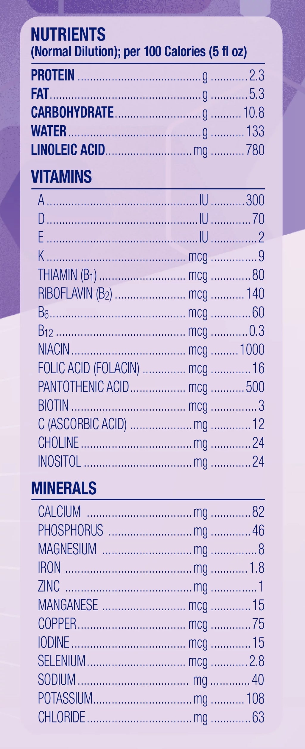 Baby Formula Refill Box 30.4 Oz J96201