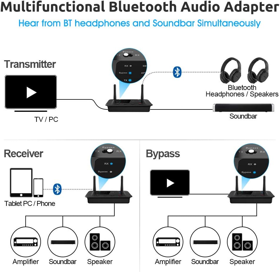 Bluetooth 5.0 Transmitter Receiver Audio Adapter with Optical RCA AUX 3.5mm N6024