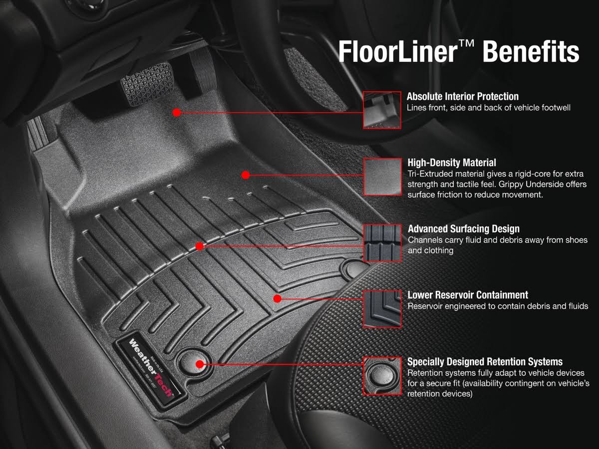 FloorLiner DigitalFit K8842