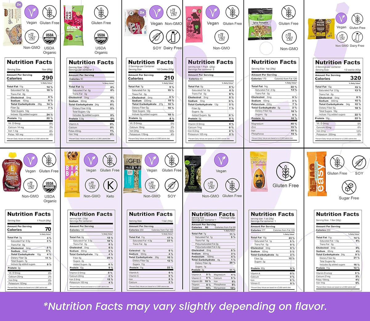 High Protein Protein Bars Cookies Granola Mix Jerky Nuts C908