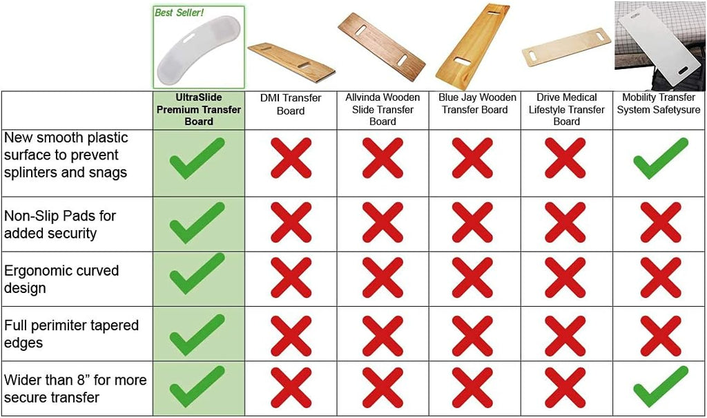 Plastic Slide Transfer Board with Handle W3936