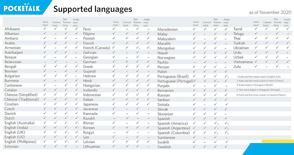 82 Language Two-Way Voice Translator J869