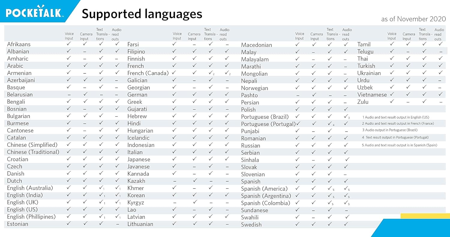 82 Language Two-Way Voice Translator J869