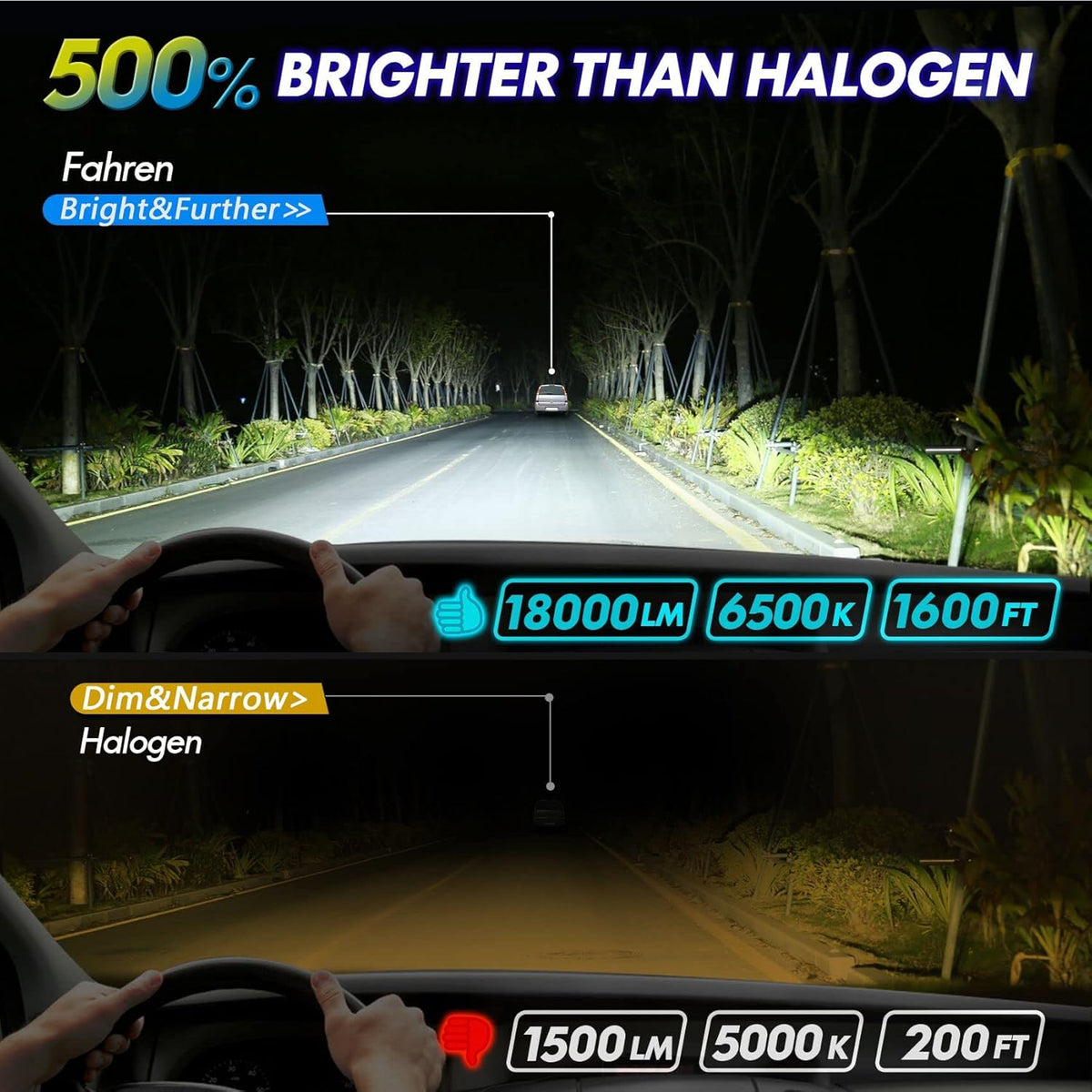 LED Headlight Bulbs Conversion Kit 6500K Cool White IP68 Waterproof, Pack of 2 W372973