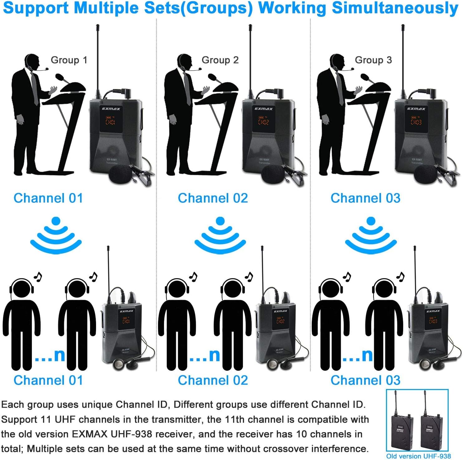 Wireless Headset Microphone Tour Guide System (1 Transmitter 20 Receivers with Silver Aluminum Storage Case) D5189