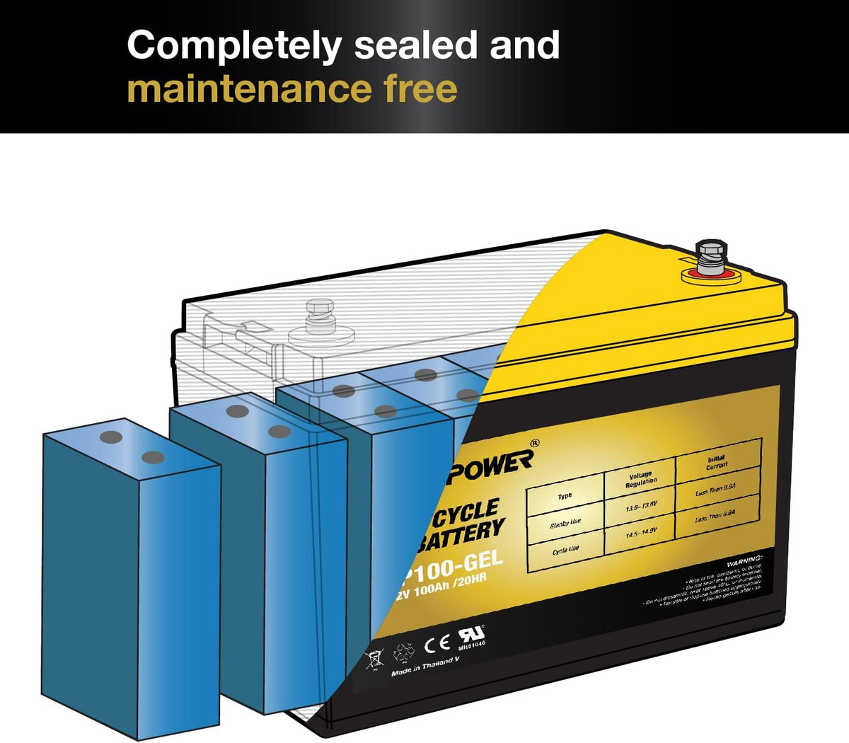 12V 21AH Gel Deep Cycle Battery Pack of 2 V60188