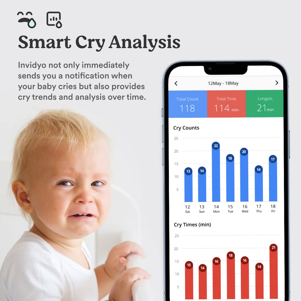 WiFi Baby Monitor with 1080P Full HD Camera, Night Vision, Two Way Talk, Temperature Sensor O89147
