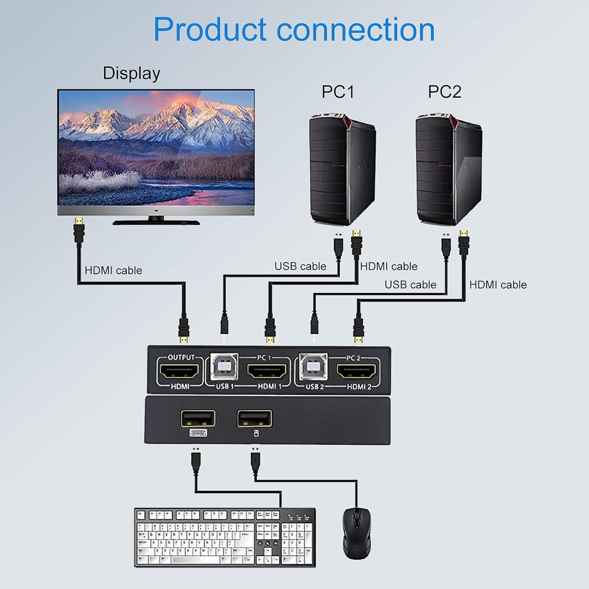 KVM Switch HDMI 2 Port 4K@30Hz with 2 HDMI Cable and 2 USB Cable A83338