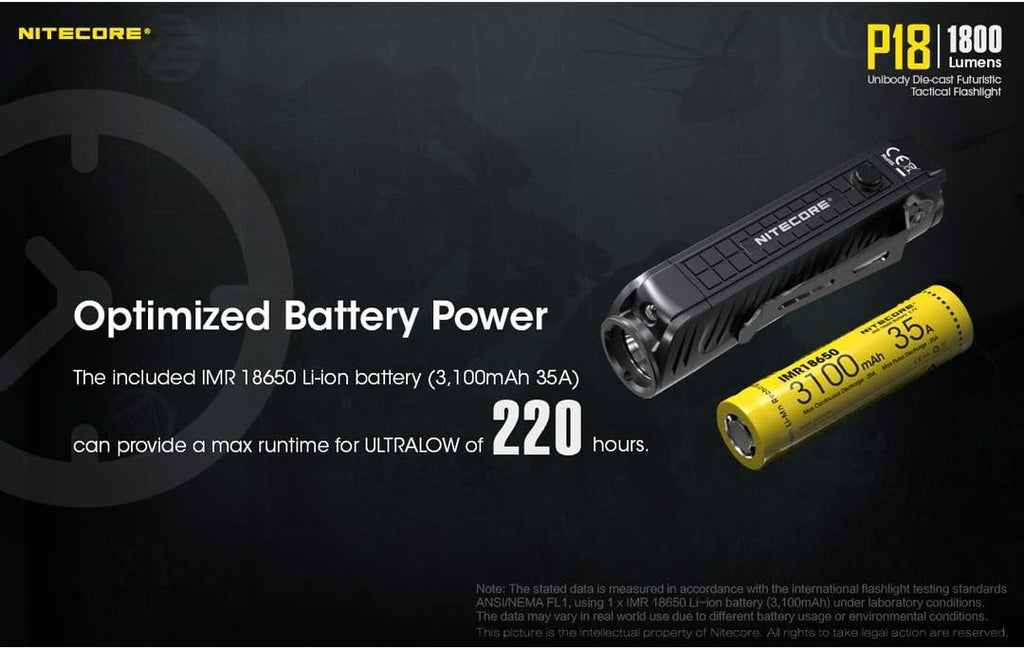1800 Lumen Compact Flashlight with Rechargeable Battery C975484